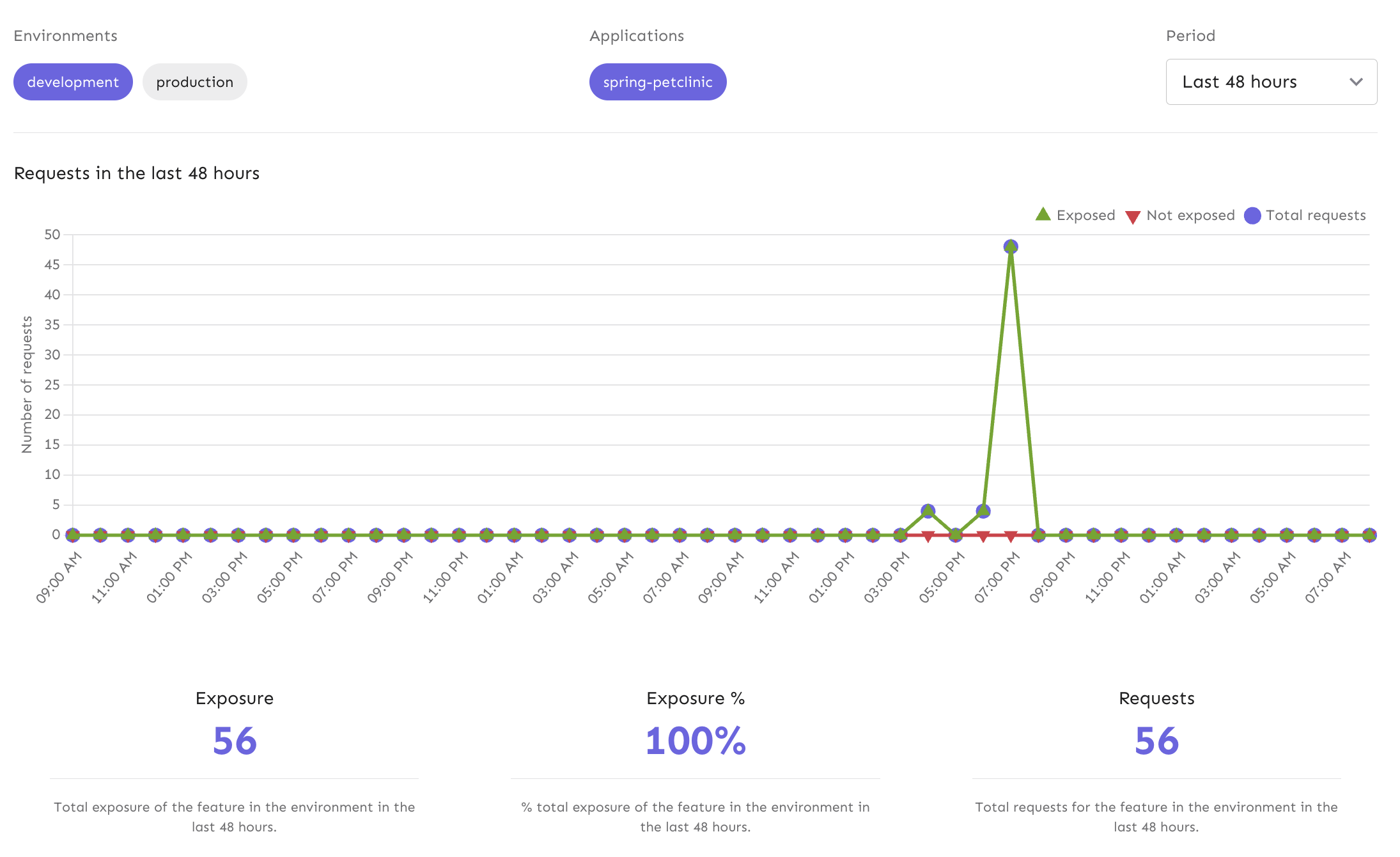 A Metrics graph provides the visualization of your flag being exposed in your environments for your connected application.